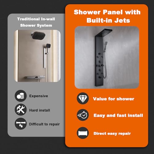 RUITHOE Rainfall Shower Panel with view 5