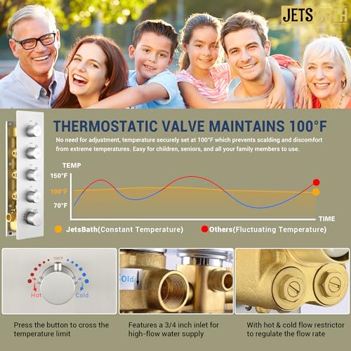 JetsBath Luxury Thermostatic Rain & view 4